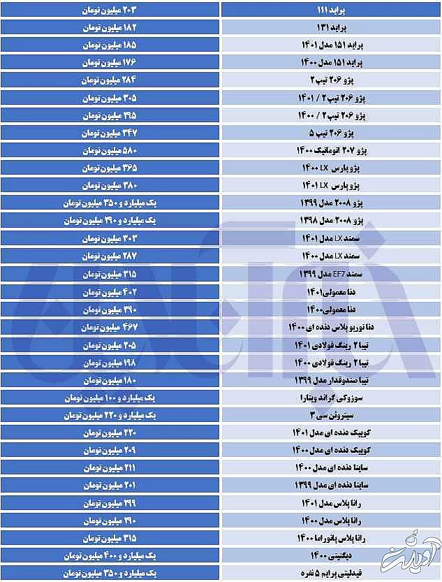 ریزش گسترده قیمت ها در بازار خودرو - پراید 176 میلیون تومان شد